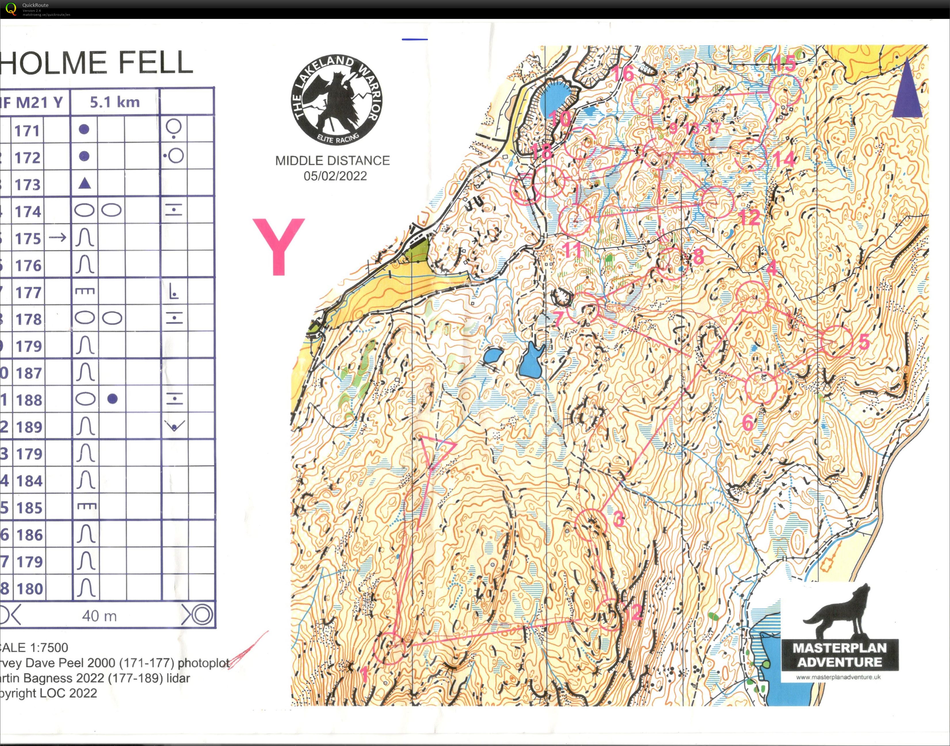 The Lakeland Warrior - Holme Fell  (05.02.2022)