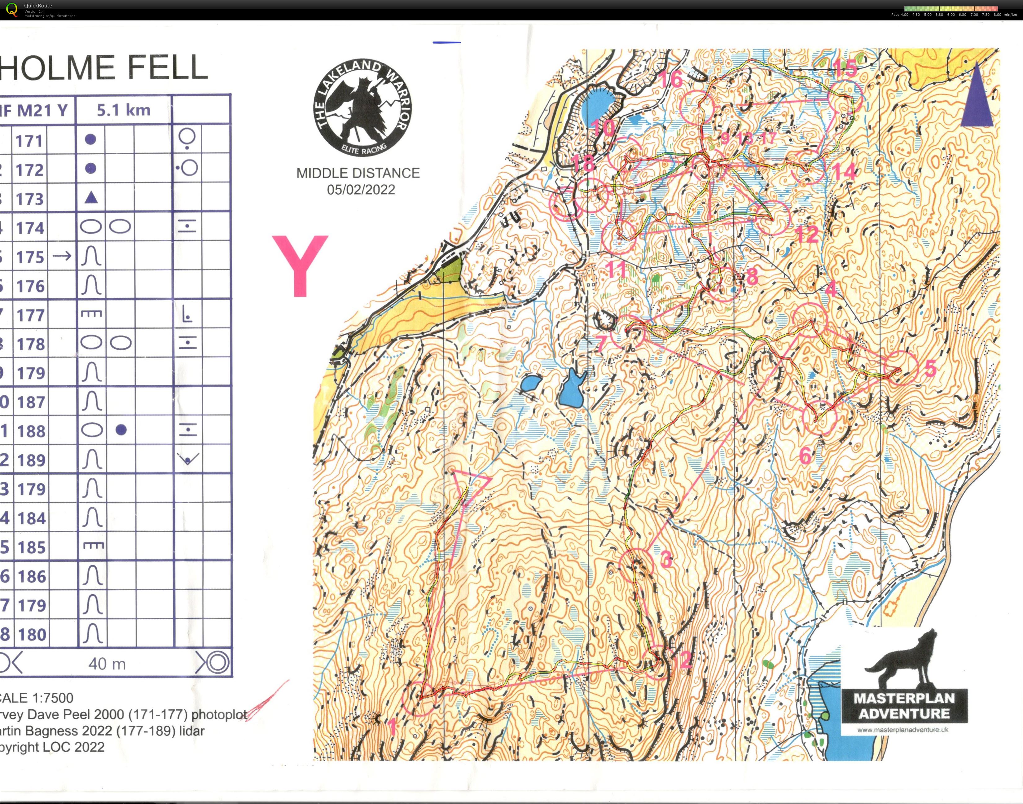 The Lakeland Warrior - Holme Fell  (05.02.2022)