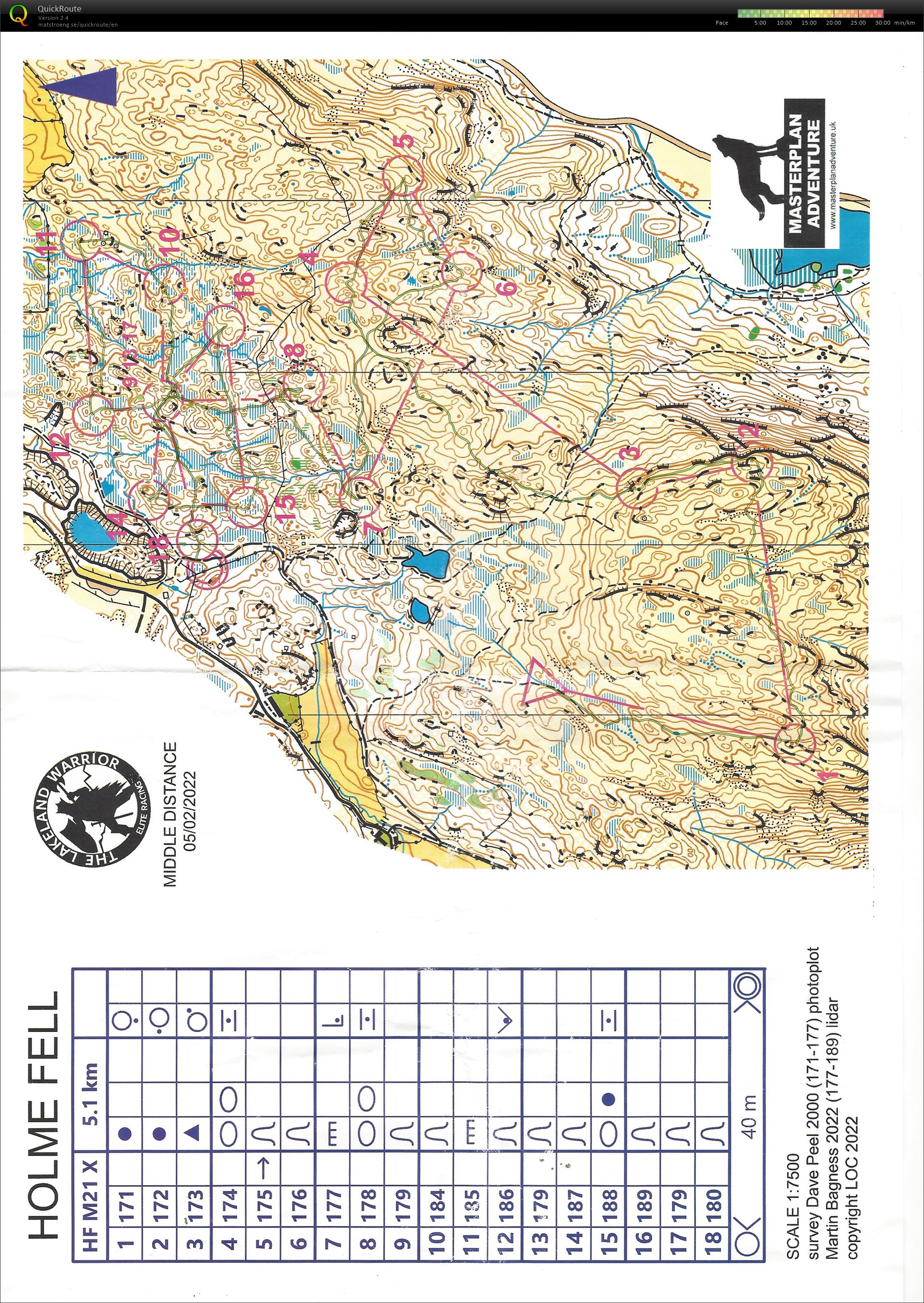 Lakeland dag 1 (13.02.2022)