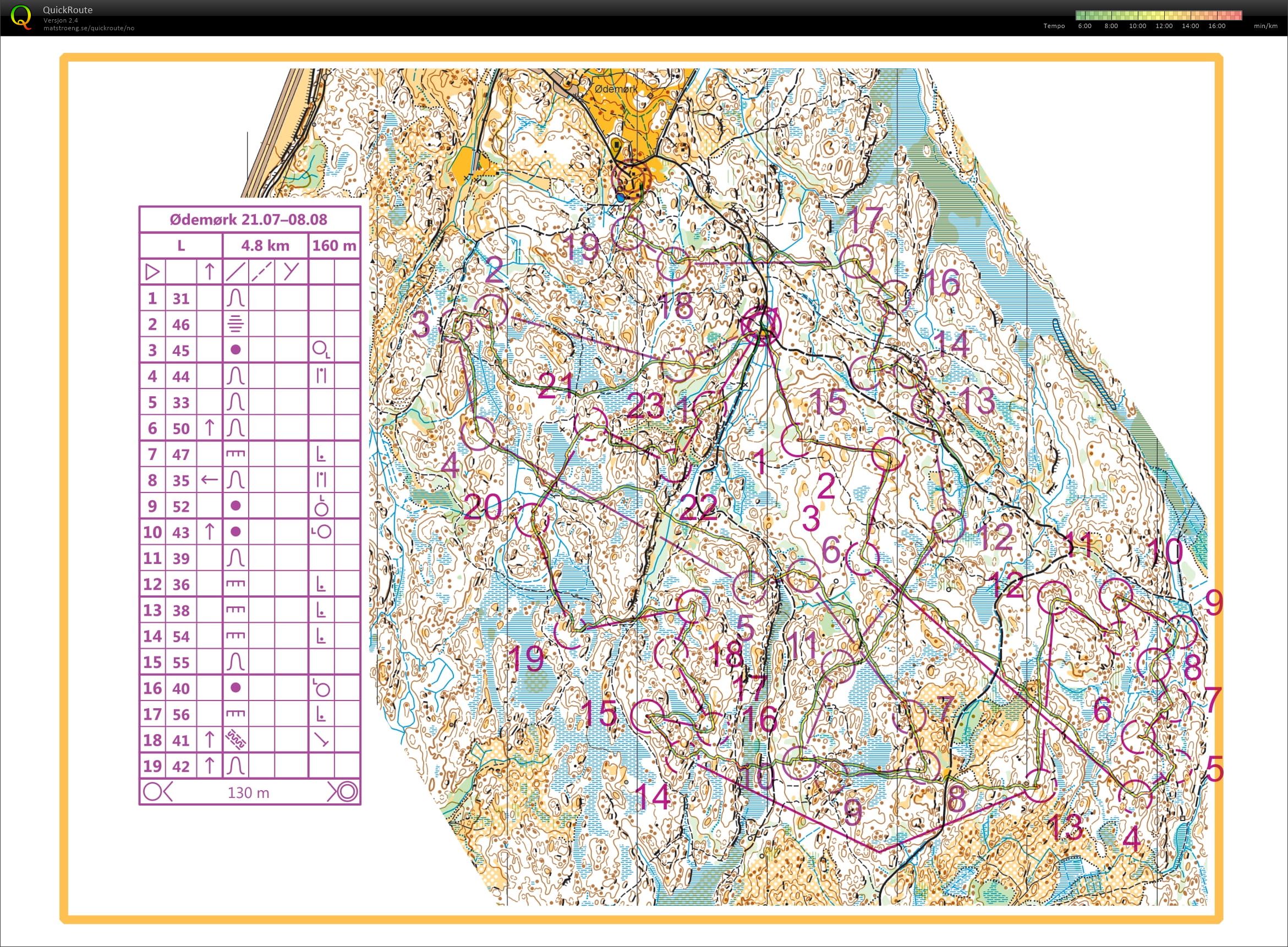 Dagstur Moss del 1 (16.02.2022)