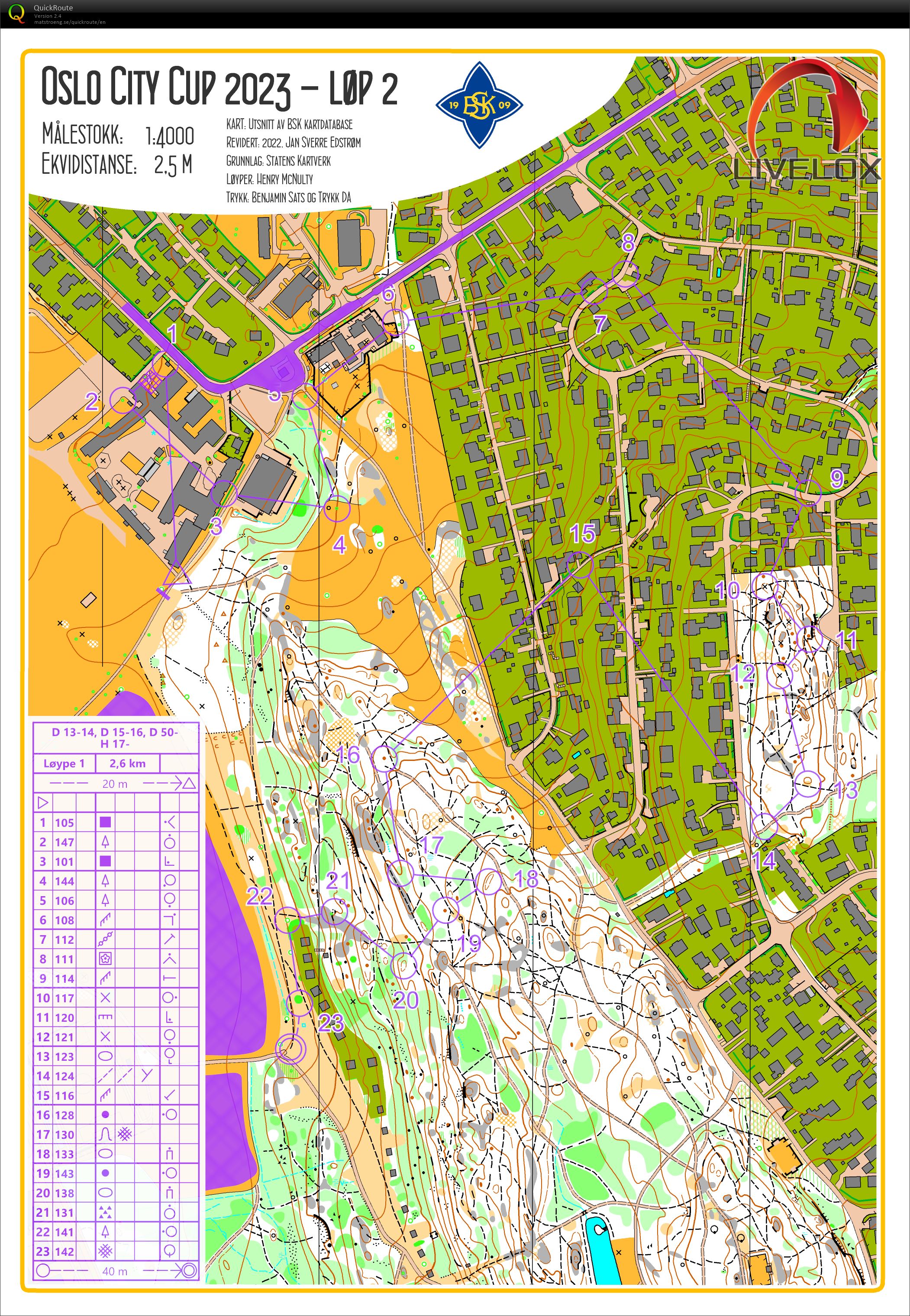 Oslo  City Cup #2 (18.04.2023)