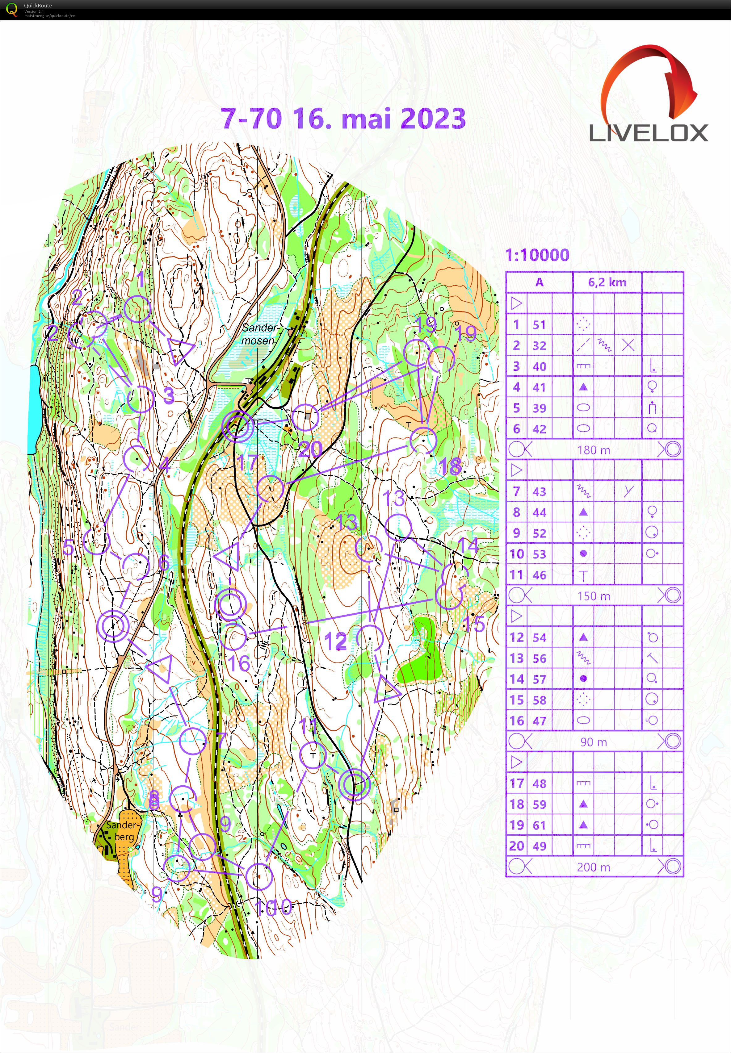 7-70 o-intervaller (16/05/2023)