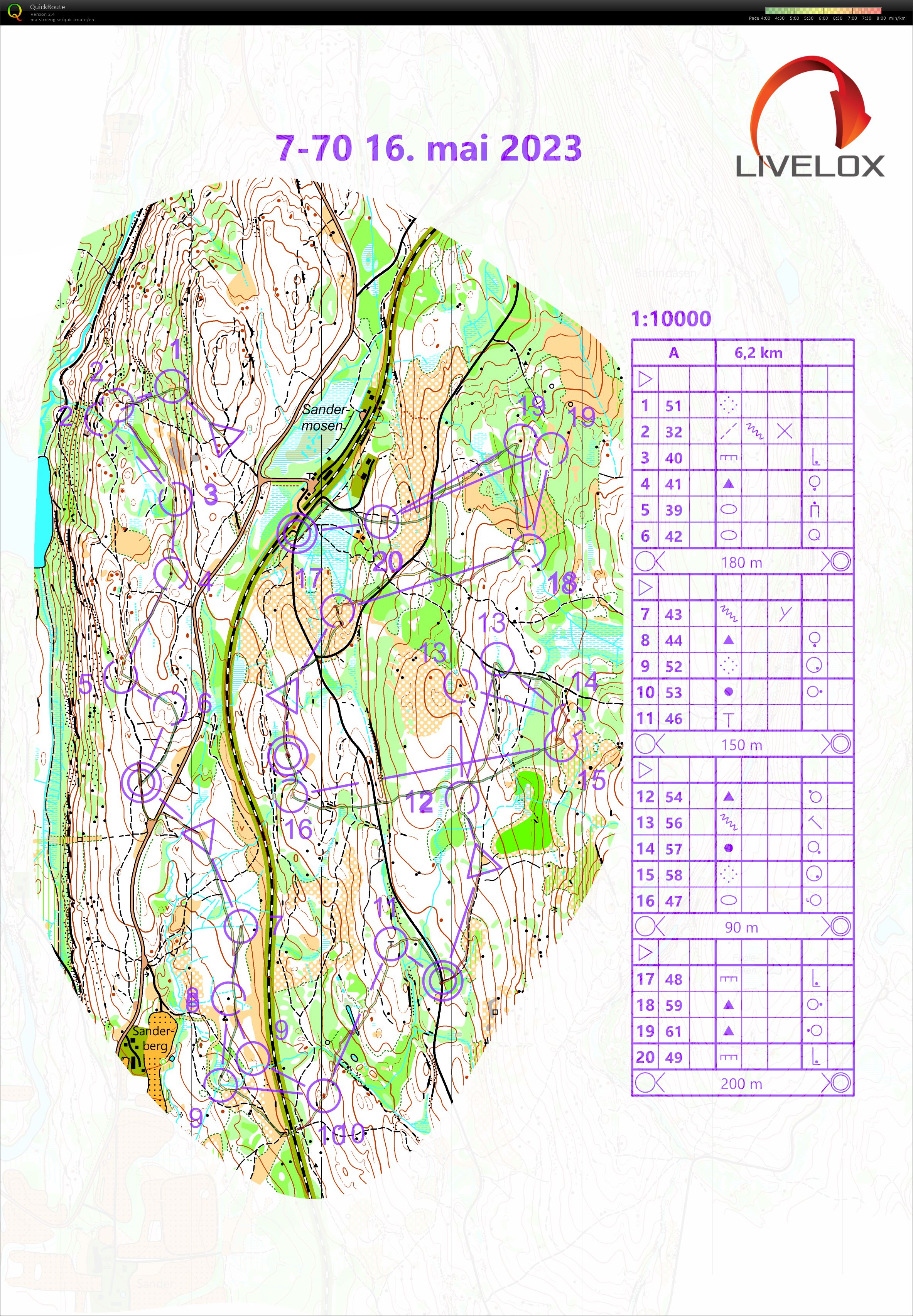7-70 o-intervaller (16/05/2023)
