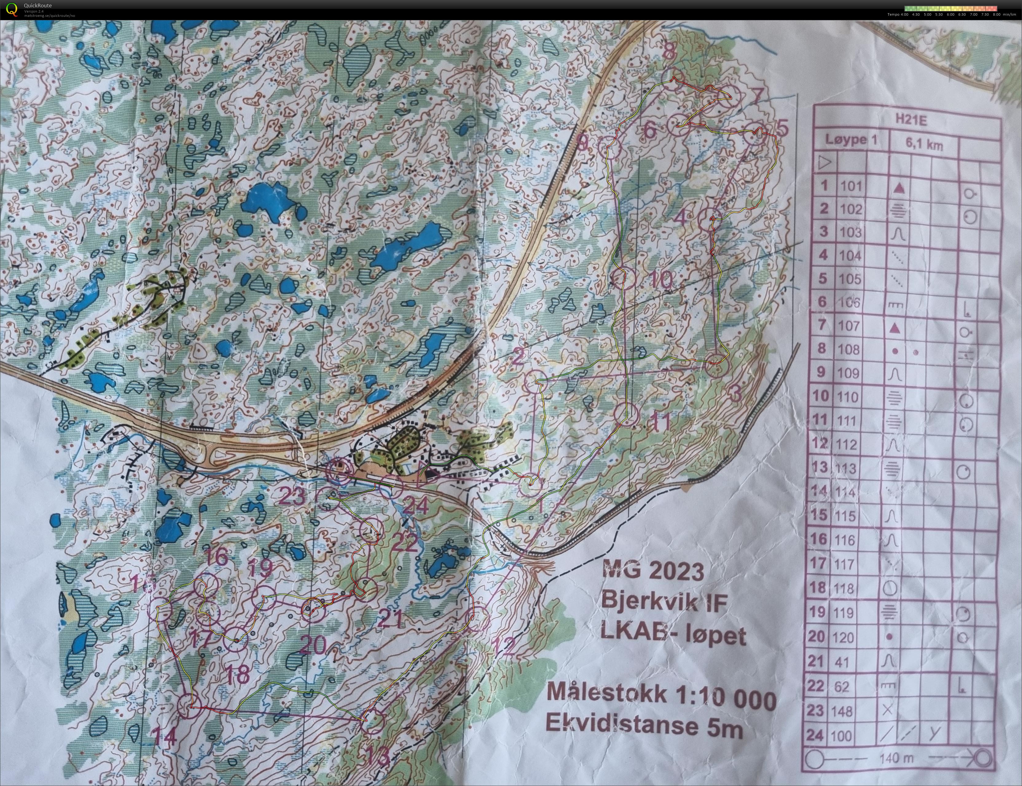 Midnattsolgaloppen 4 (01.07.2023)