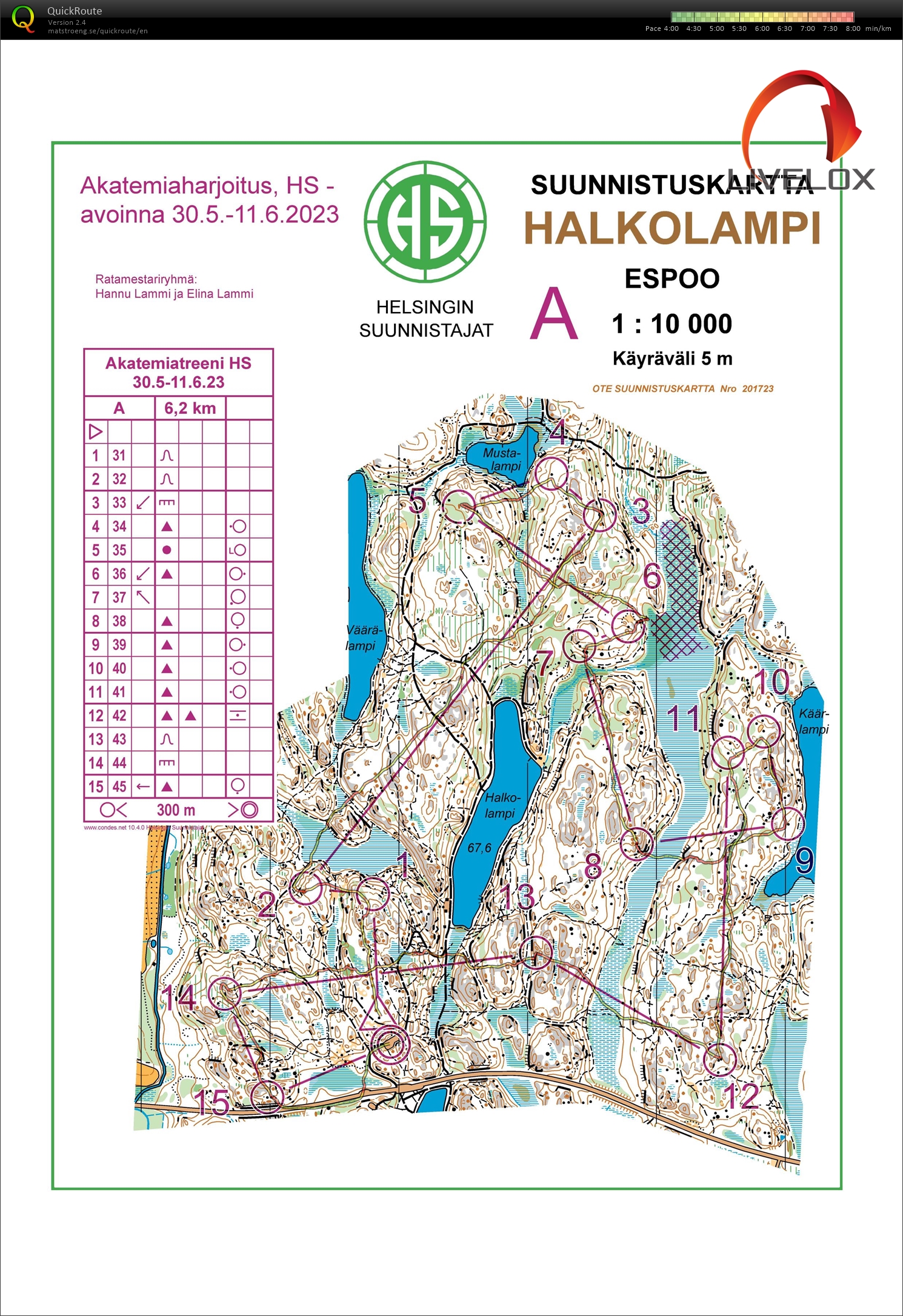 Jukolacamp #1 (14.06.2023)