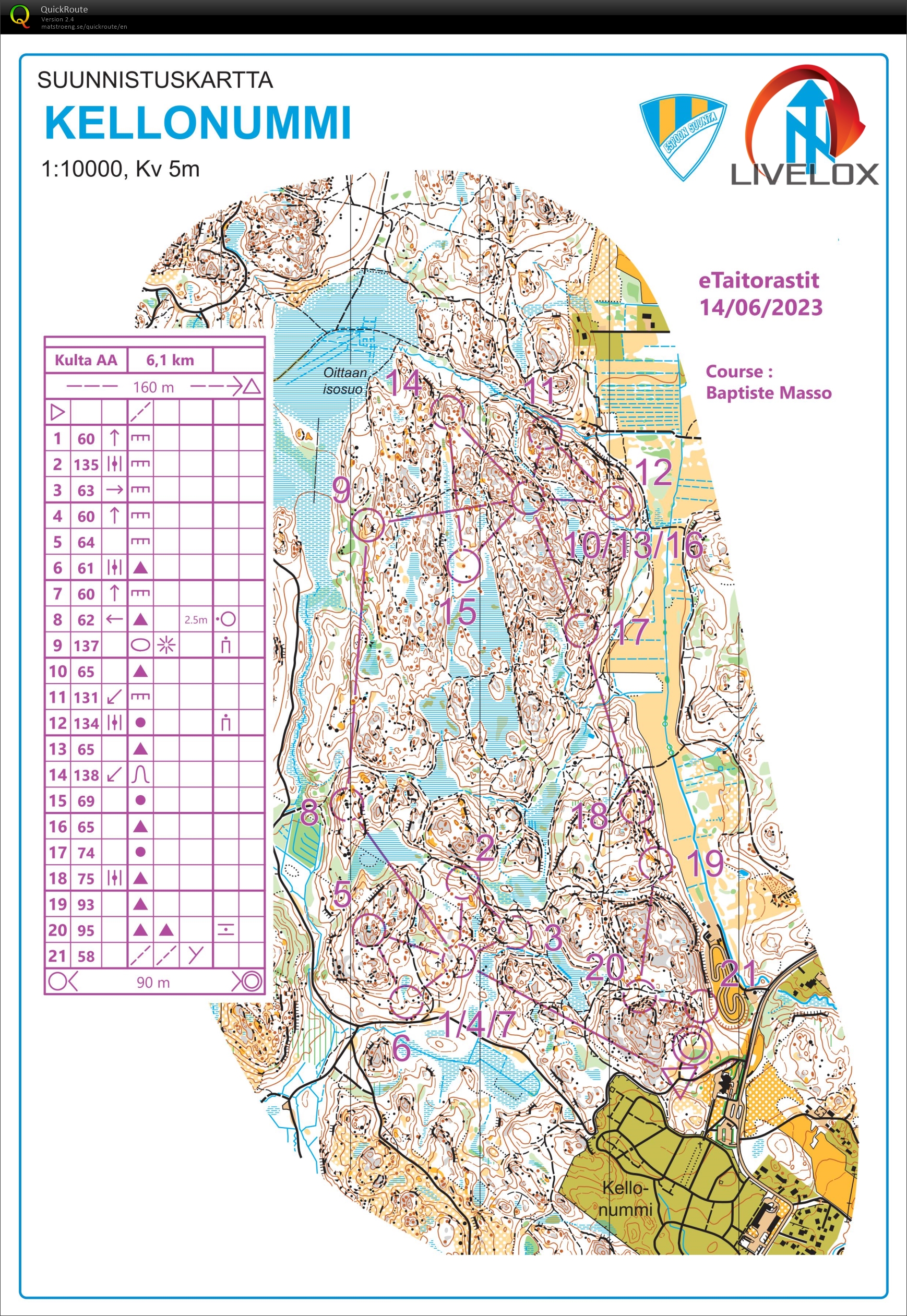 Jukolacamp #2 (15.06.2023)