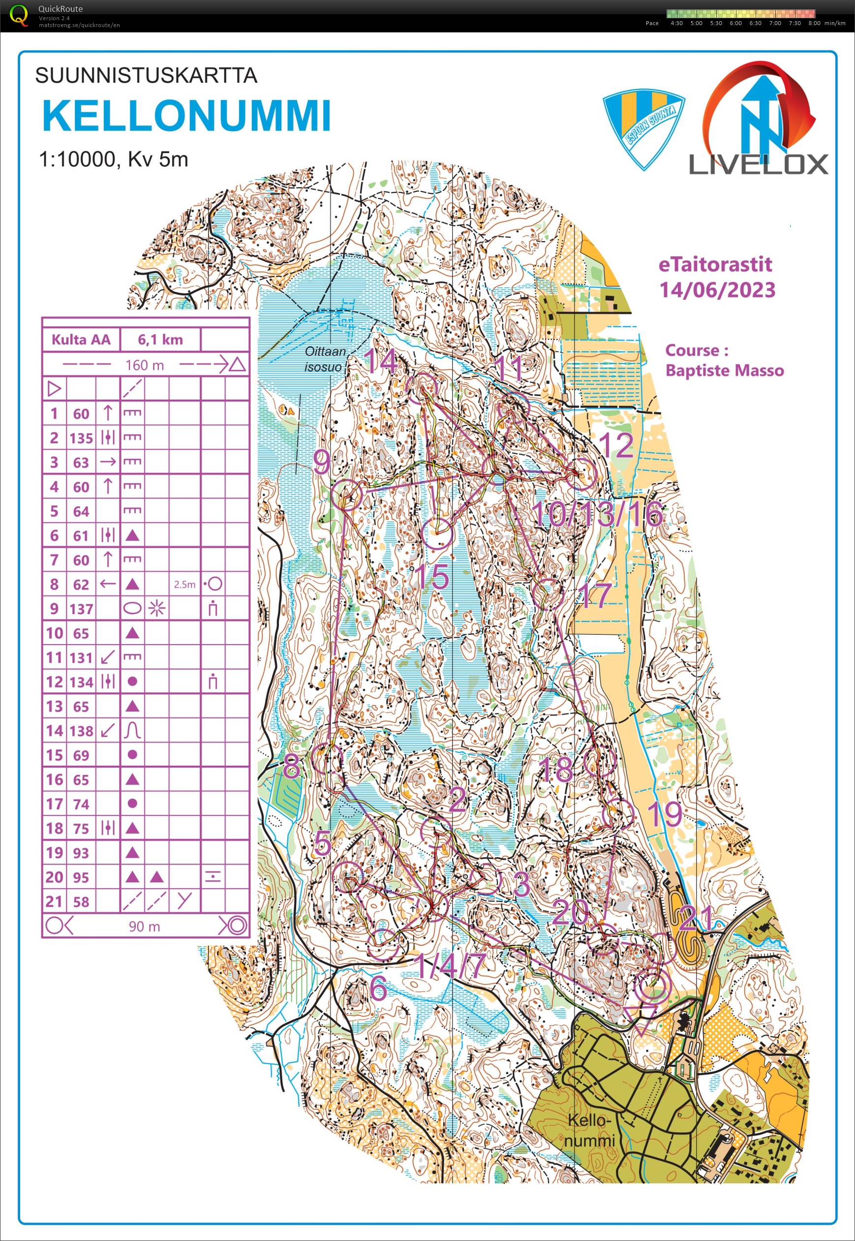 Jukolacamp #2 (15.06.2023)