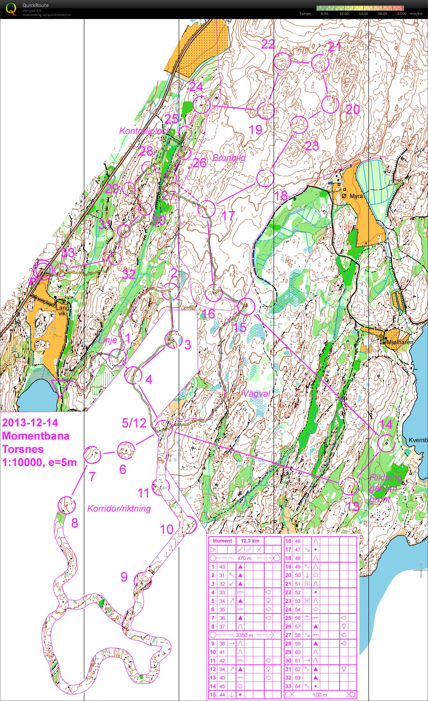 Momentøkt (01.03.2014)