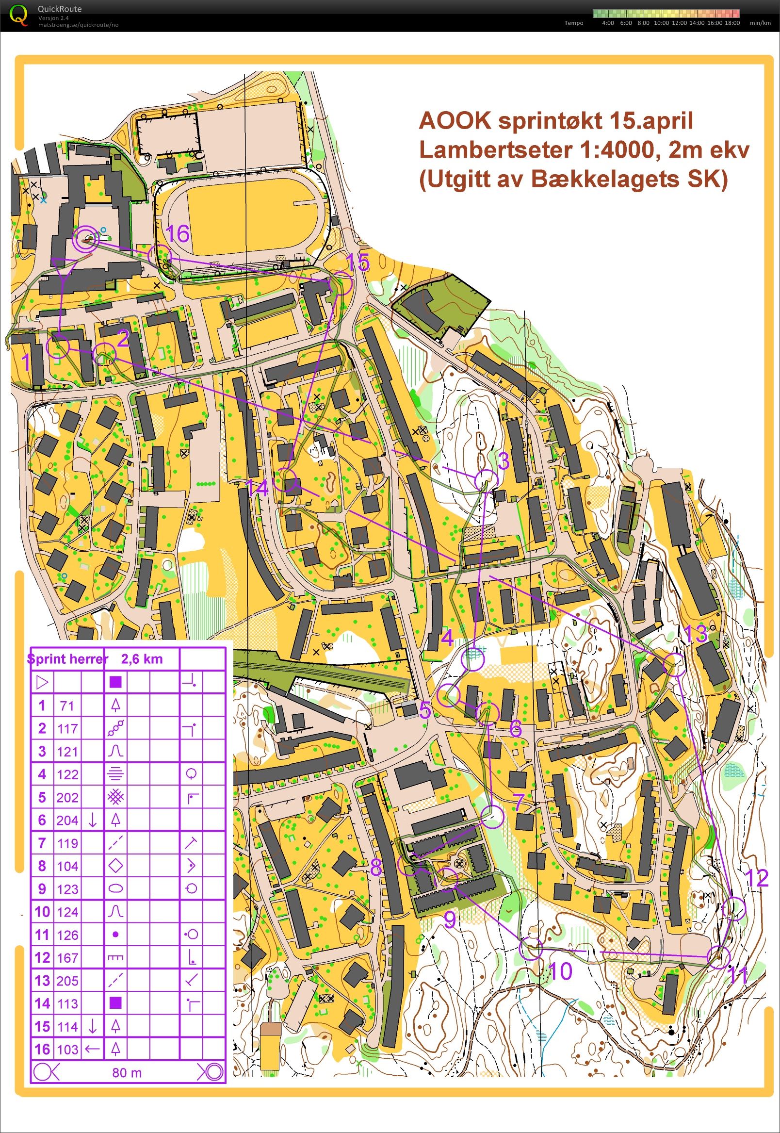 AOOK-sprint Herreløype (15.03.2014)