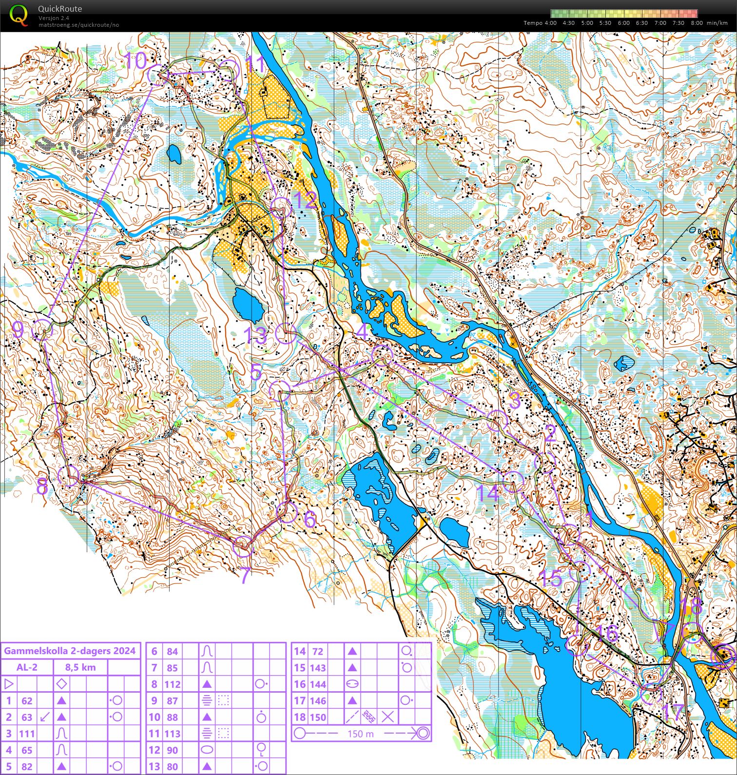 Gammelskolla 2 dagers dag 2 (14.07.2024)