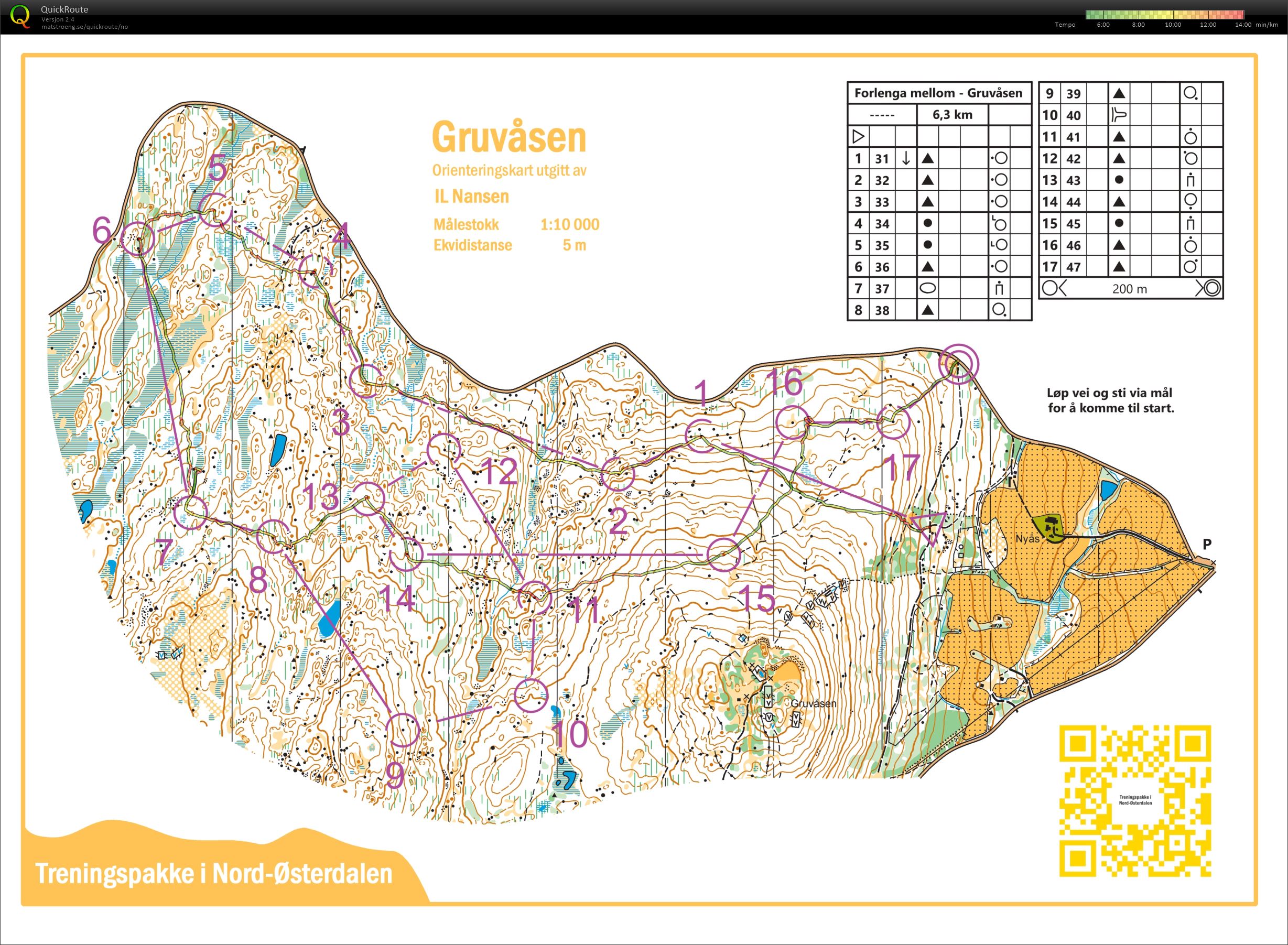 Camp Østerdalen #5 (05.08.2024)