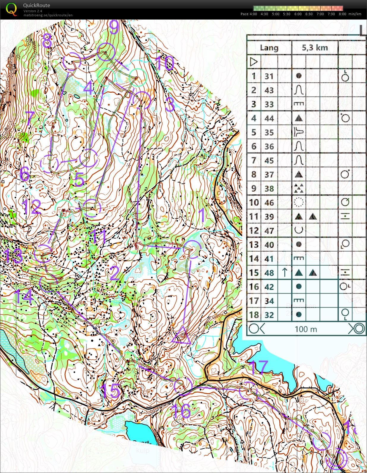 O-intervall Lillomarka (2024-08-27)
