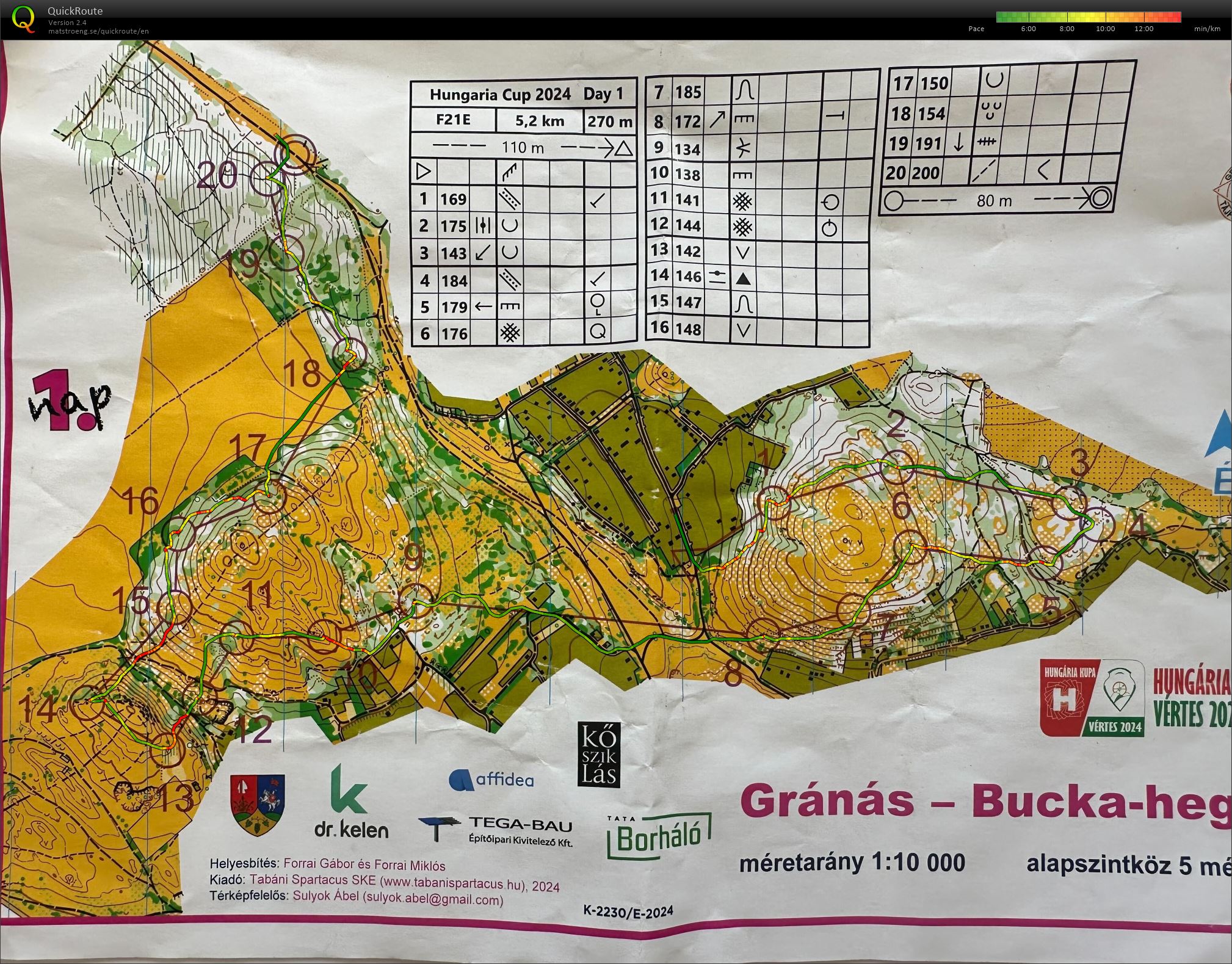 Hungaria Cup 1 (16.08.2024)