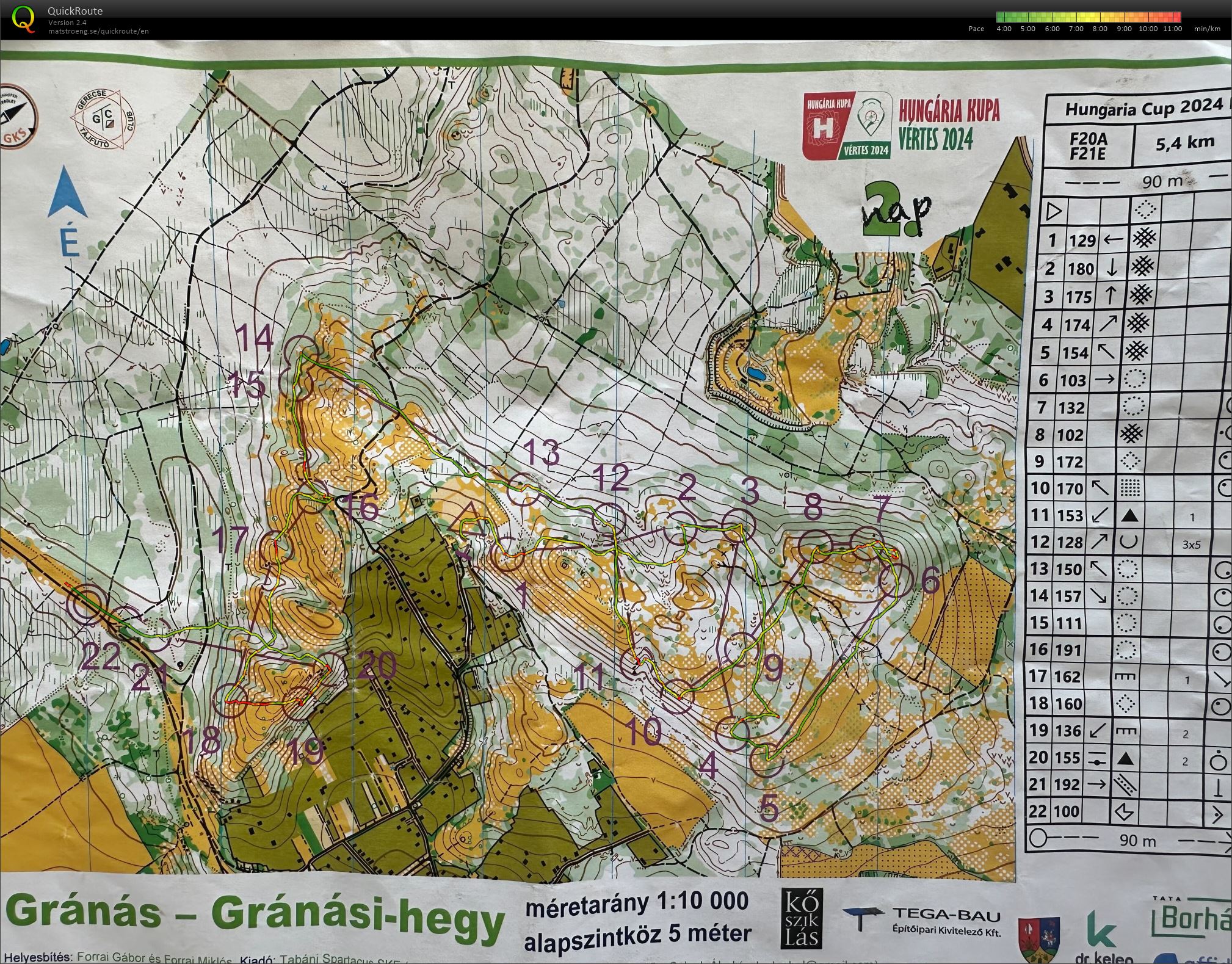 Hungaria Cup 2 (17.08.2024)