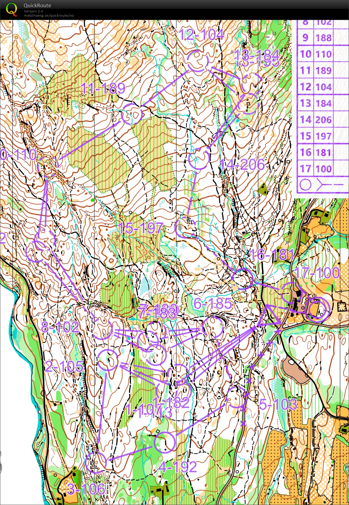 KM stafett (24.08.2025)