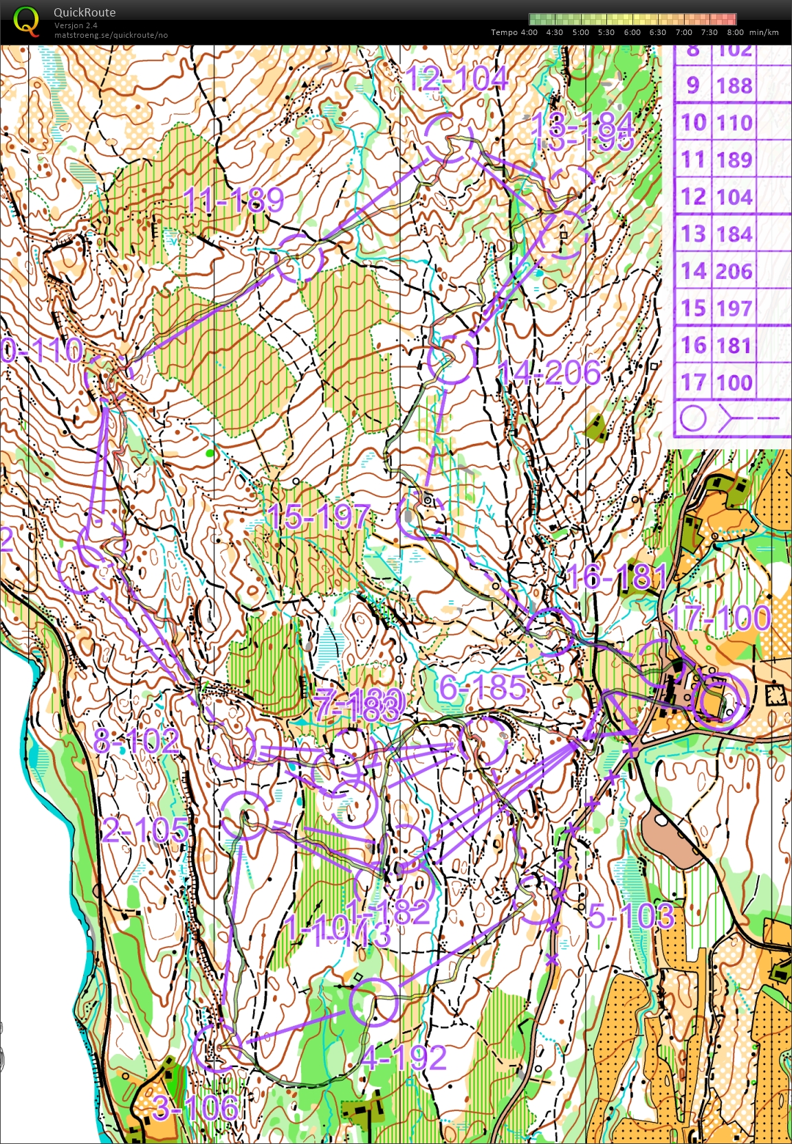 KM stafett (24.08.2025)