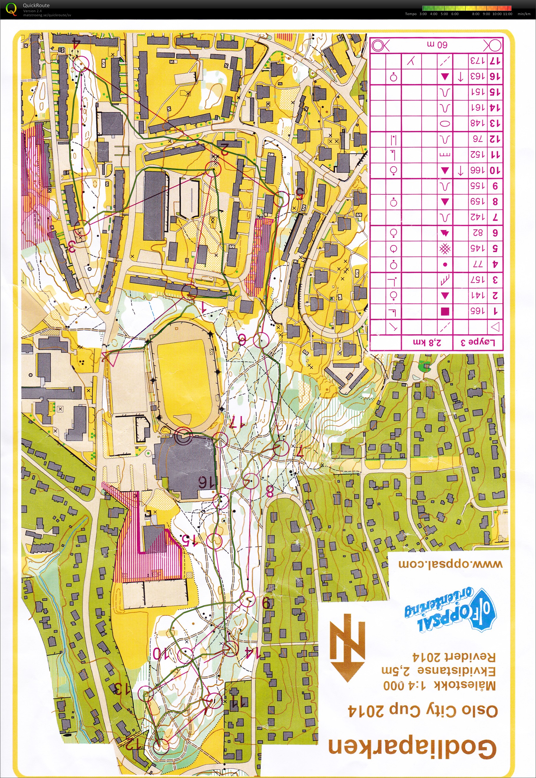 Oslo City Cup Løp 2 H13-16 (08-04-2014)