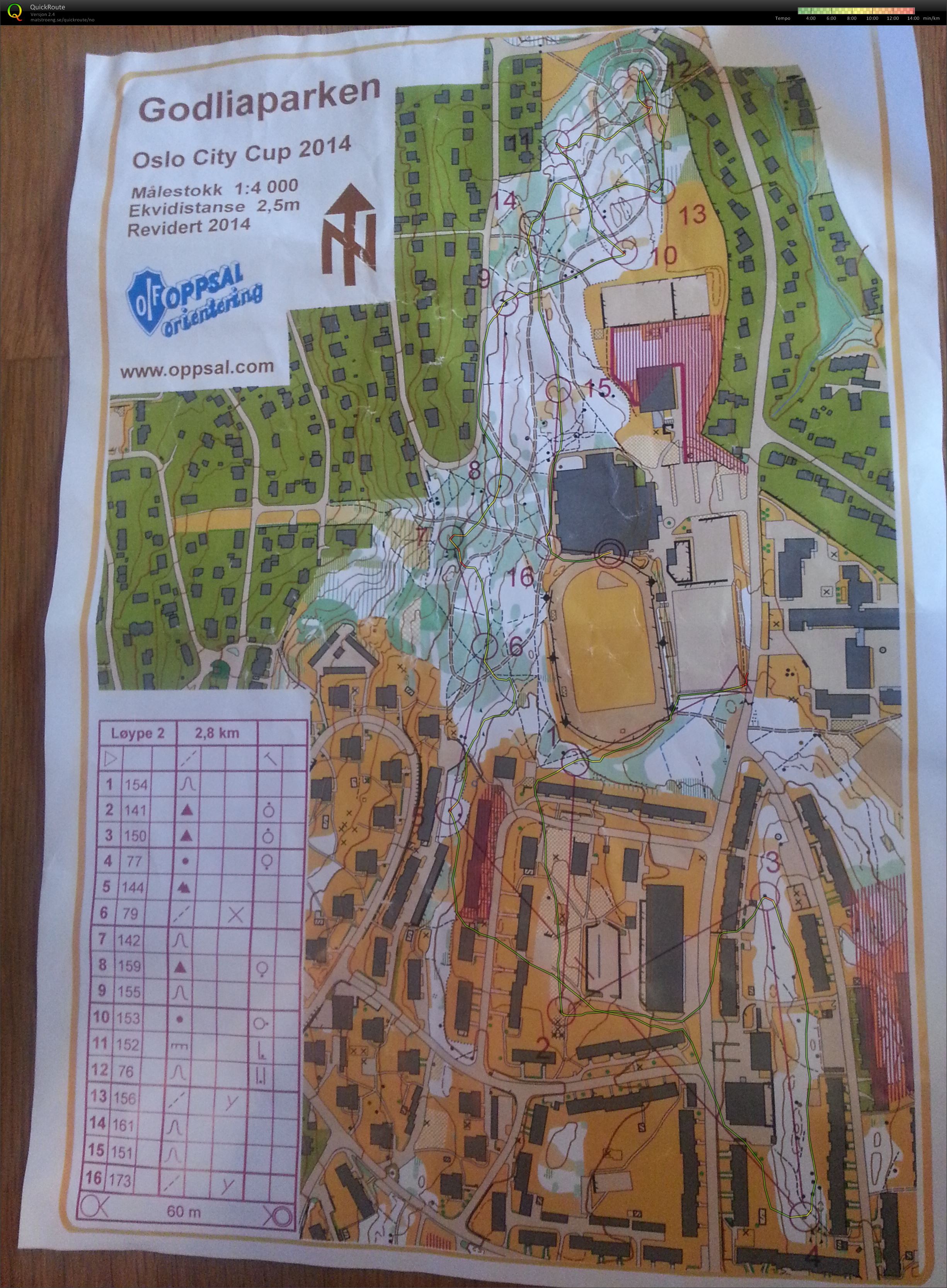 Oslo City Cup #2 (08.04.2014)