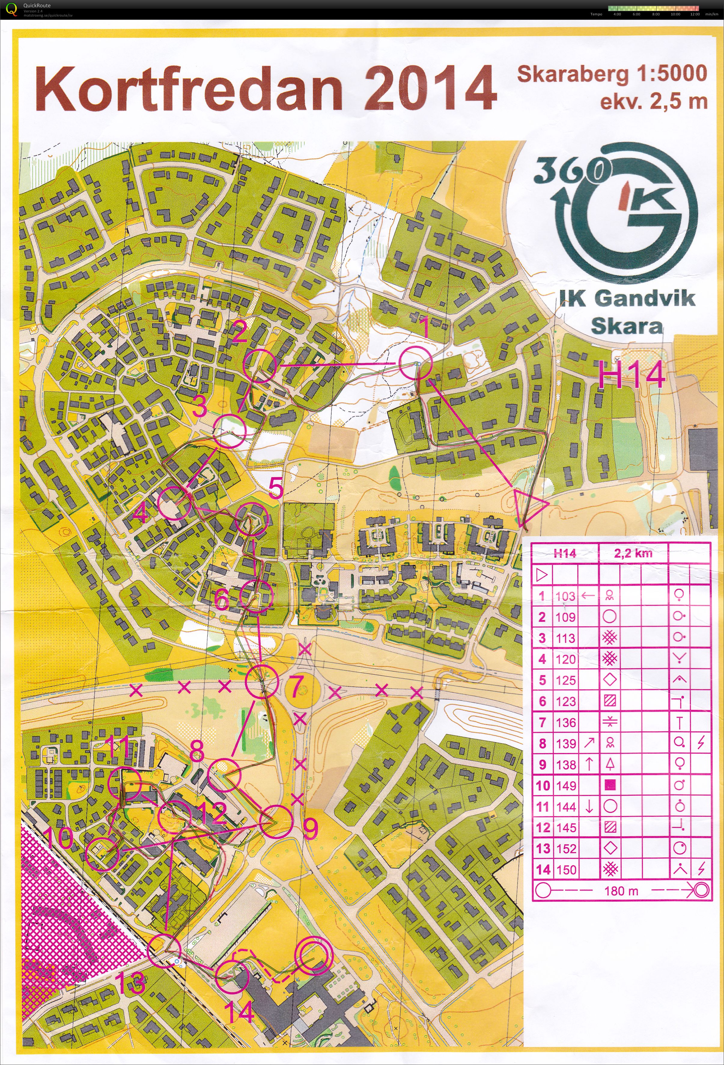Kortfredan (Five-O etappe 2) (18.04.2014)
