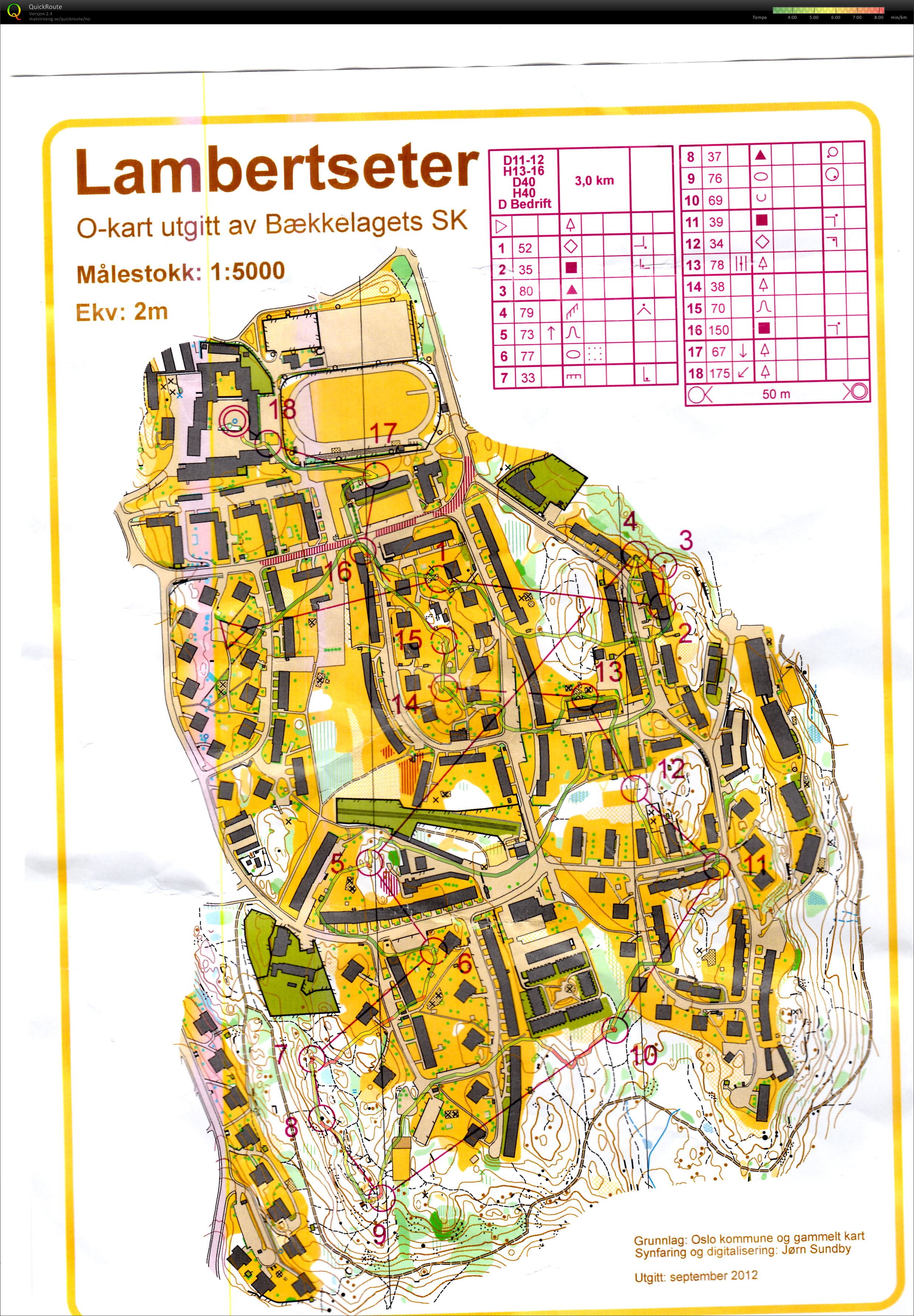 Oslo City Cup løp 3 (22.04.2014)