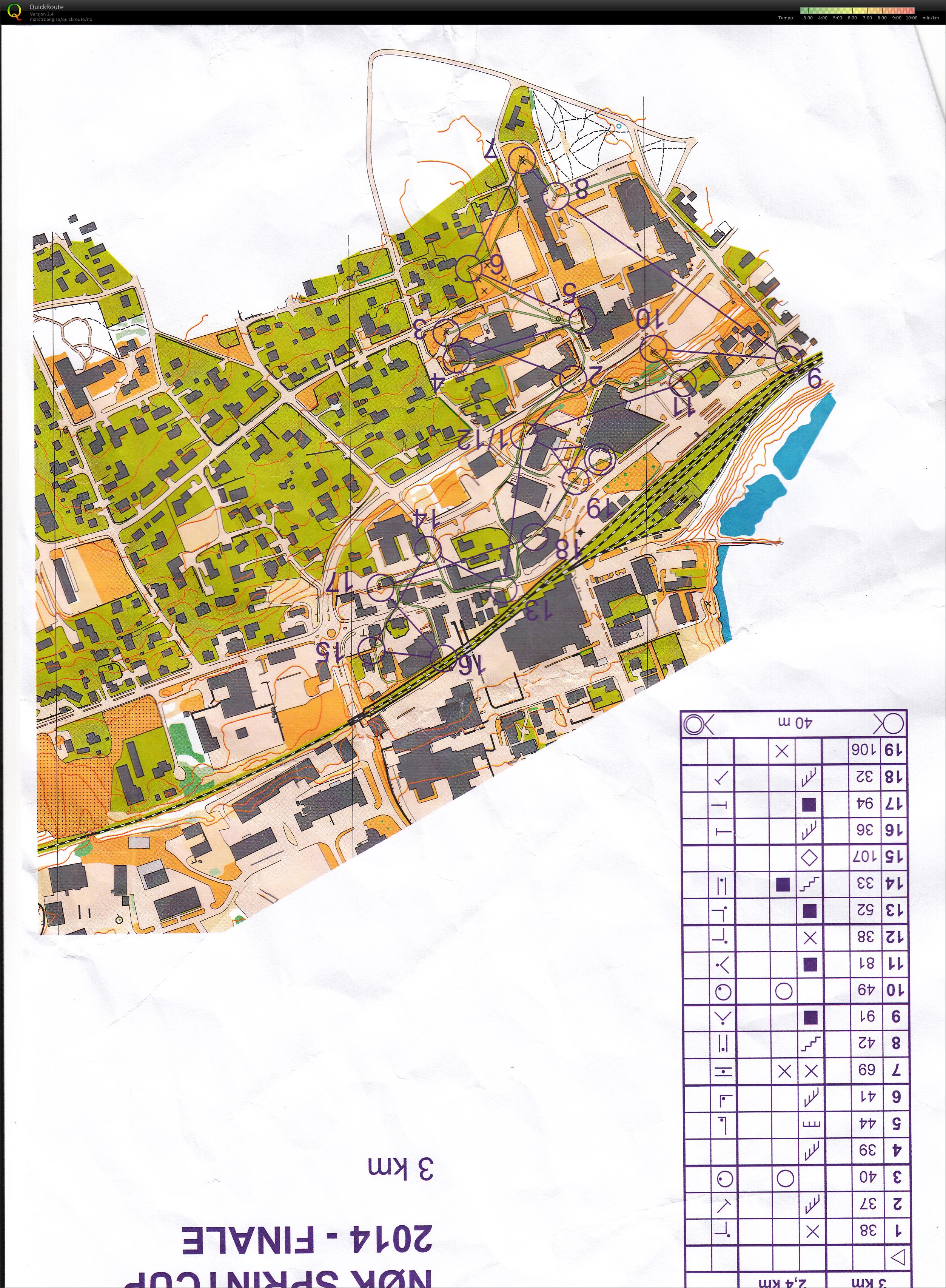 Sprintcup finale (01.05.2014)