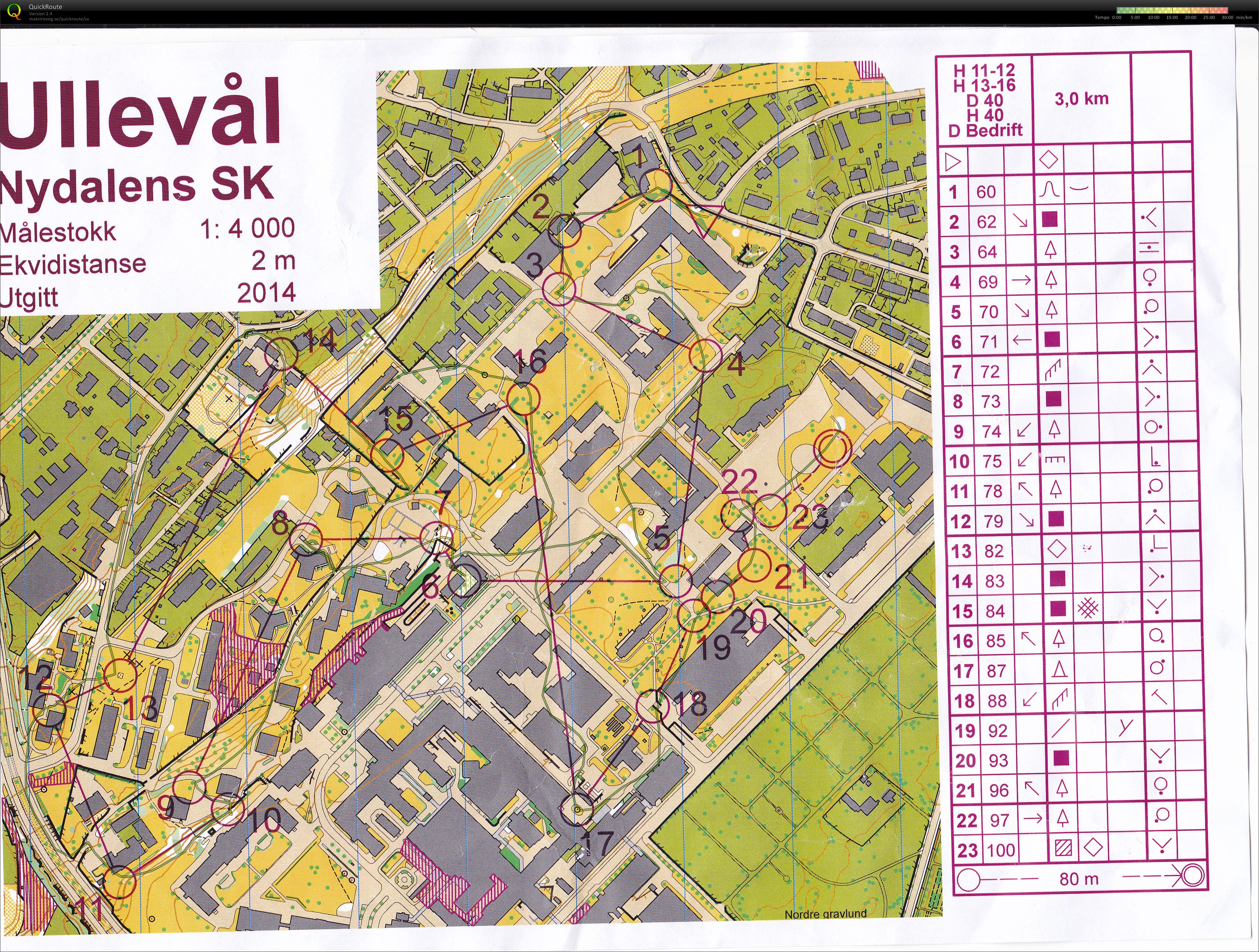 Oslo City Cup Finale (06.05.2014)